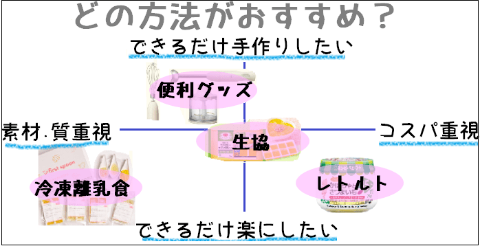 離乳食作りを楽にするには？