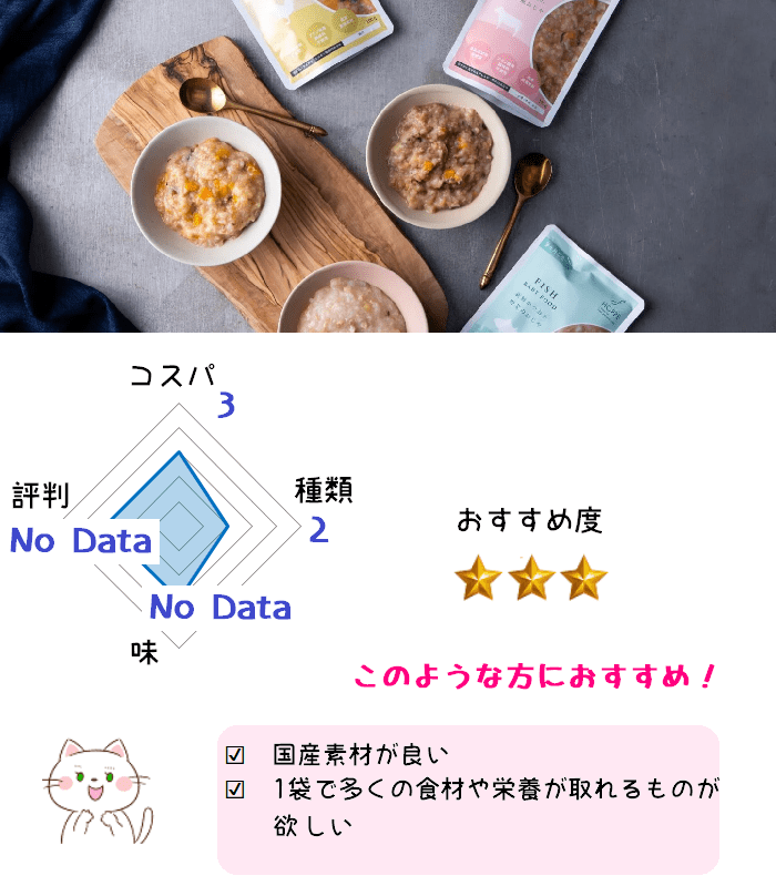 HOPPE BABY FOODの離乳食のコスパや評判、味、種類へのスコアが一目で分かるグラフ