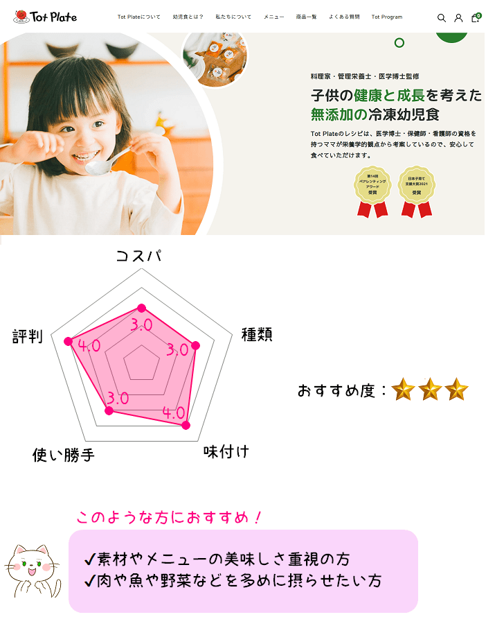 Tot Plate（トットプレート）の総合評価