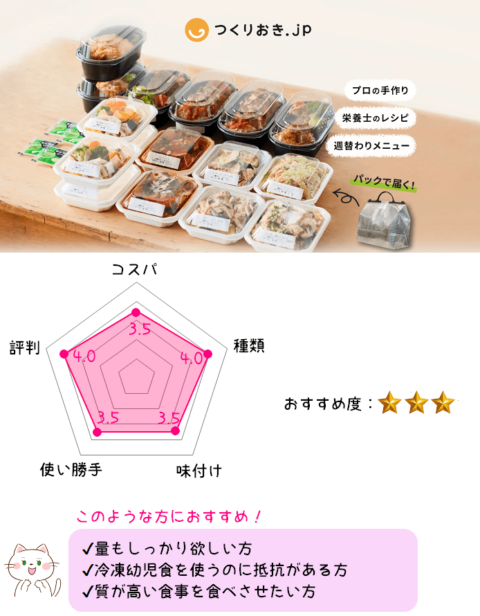 つくりおきJPの総合評価