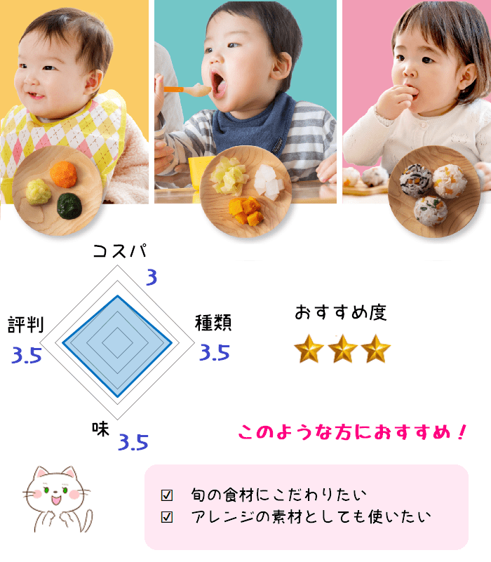 ひよりの和ごはんの離乳食のコスパや評判、味、種類へのスコアが一目で分かるグラフ