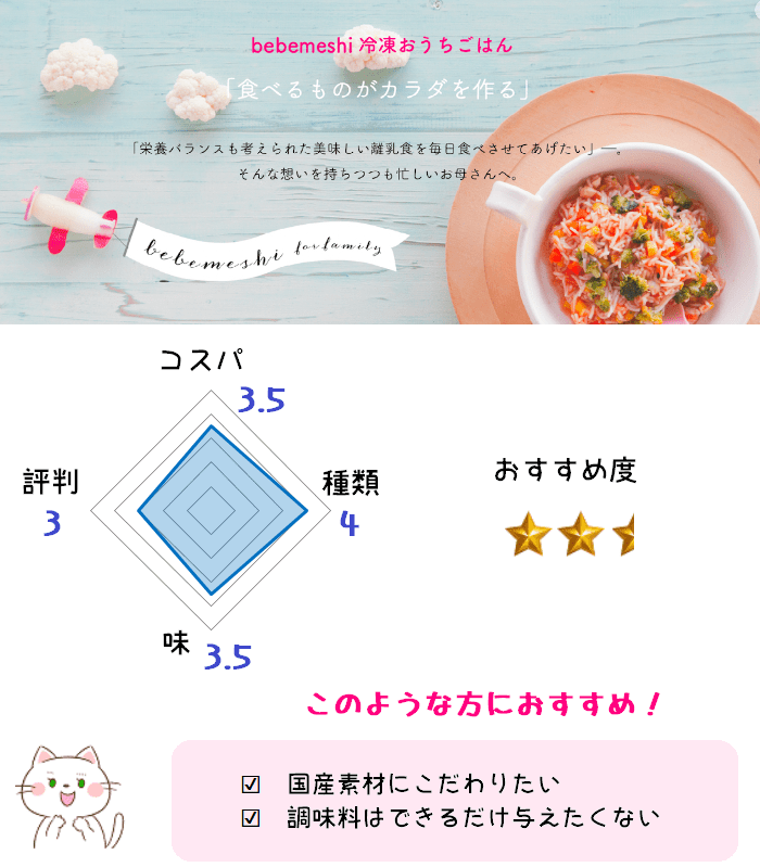 bebemeshiの離乳食のコスパや評判、味、種類へのスコアが一目で分かるグラフ