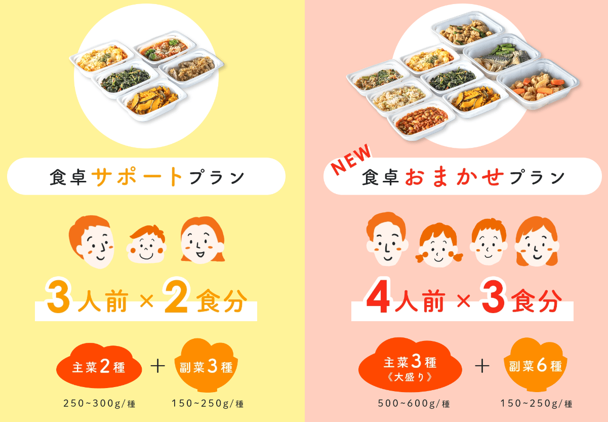 シェフの無添つくりおきの料金プラン