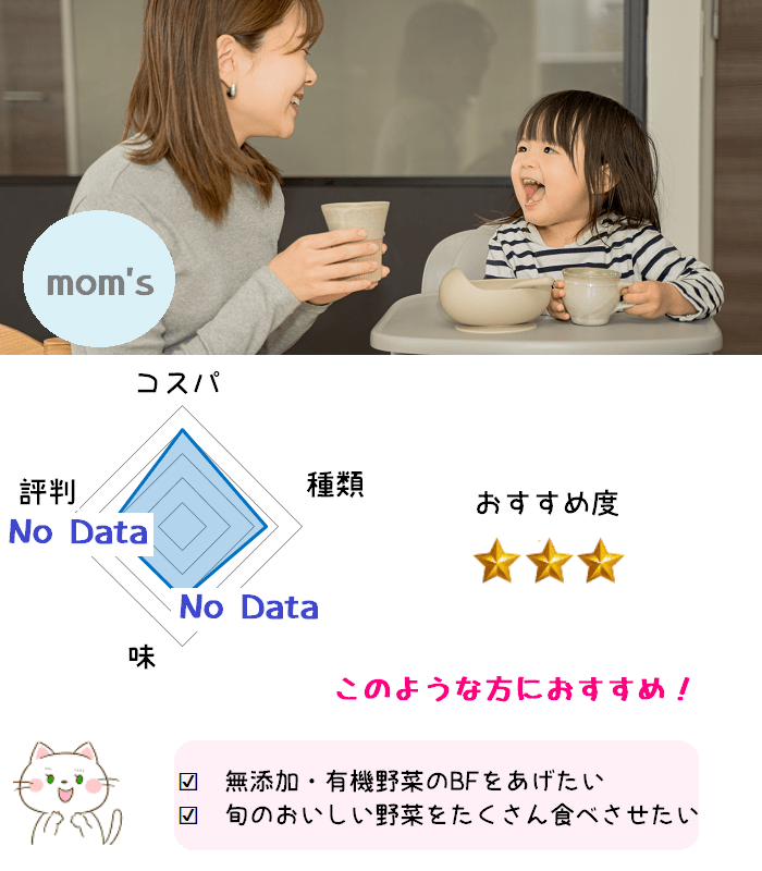 mom'sの離乳食のコスパや評判、味、種類へのスコアが一目で分かるグラフ