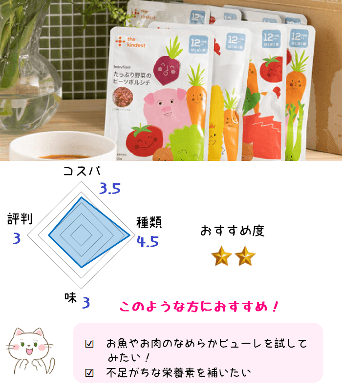 カインデストの離乳食のコスパや評判、味、種類へのスコアが一目で分かるグラフ