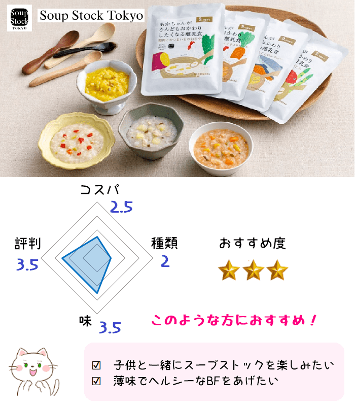 スープストックの離乳食のコスパや評判、味、種類へのスコアが一目で分かるグラフ