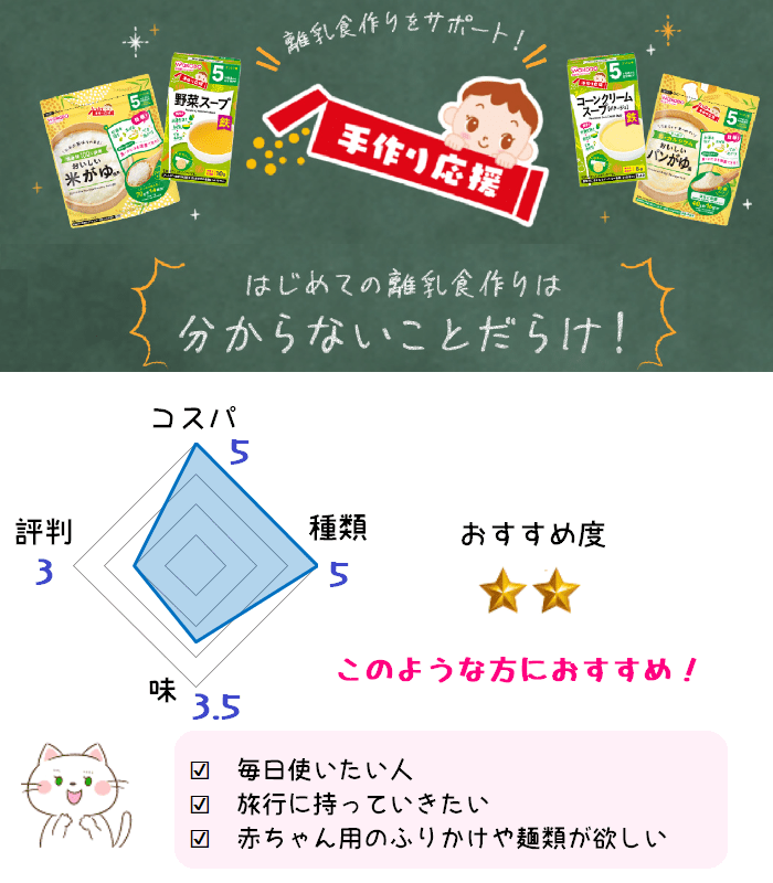 和光堂の離乳食のコスパや評判、味、種類へのスコアが一目で分かるグラフ