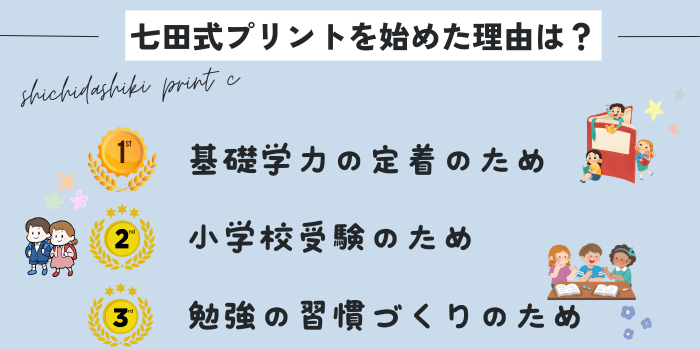 七田式プリントを始めた理由は？