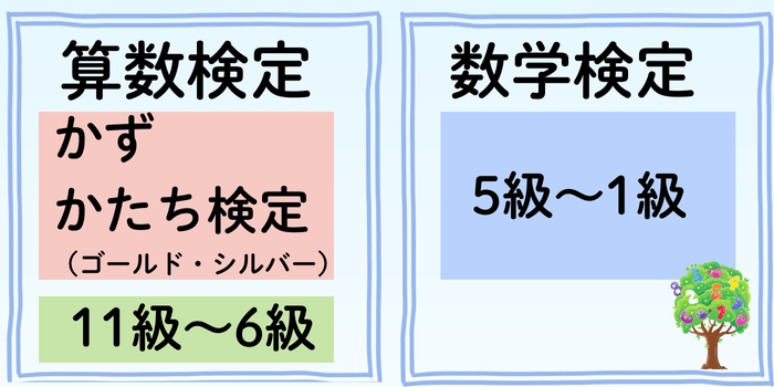 かず・かたち検定とは？算数検定とどう違うの？