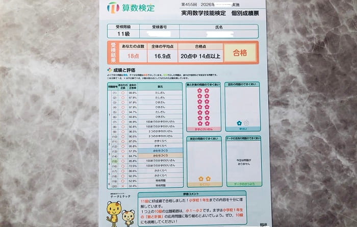 算数検定11級成績表